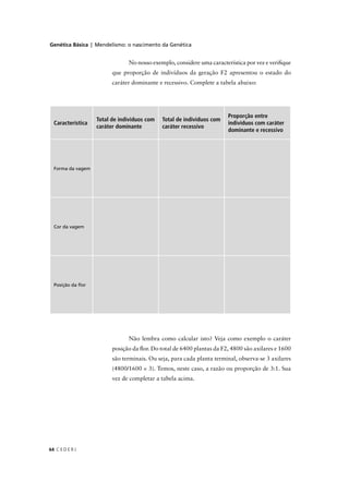 Genética Básica | Mendelismo: o nascimento da Genética
C E D E R J64
Não lembra como calcular isto? Veja como exemplo o caráter
posição da ﬂor. Do total de 6400 plantas da F2, 4800 são axilares e 1600
são terminais. Ou seja, para cada planta terminal, observa-se 3 axilares
(4800/1600 = 3). Temos, neste caso, a razão ou proporção de 3:1. Sua
vez de completar a tabela acima.
Característica
Total de indivíduos com
caráter dominante
Total de indivíduos com
caráter recessivo
Proporção entre
indivíduos com caráter
dominante e recessivo
Forma da vagem
Cor da vagem
Posição da ﬂor
No nosso exemplo, considere uma característica por vez e veriﬁque
que proporção de indivíduos da geração F2 apresentou o estado do
caráter dominante e recessivo. Complete a tabela abaixo:
 