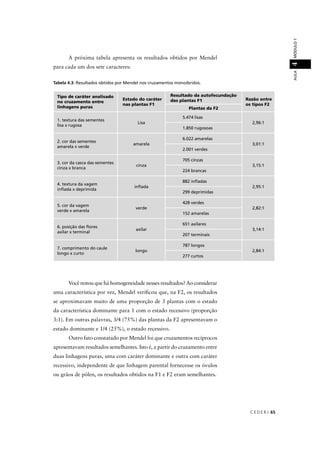 C E D E R J 65
AULAMÓDULO14
Você notou que há homogeneidade nesses resultados? Ao considerar
uma característica por vez, Mendel veriﬁcou que, na F2, os resultados
se aproximavam muito de uma proporção de 3 plantas com o estado
da característica dominante para 1 com o estado recessivo (proporção
3:1). Em outras palavras, 3/4 (75%) das plantas da F2 apresentavam o
estado dominante e 1/4 (25%), o estado recessivo.
Outro fato constatado por Mendel foi que cruzamentos recíprocos
apresentavam resultados semelhantes. Isto é, a partir do cruzamento entre
duas linhagens puras, uma com caráter dominante e outra com caráter
recessivo, independente de que linhagem parental fornecesse os óvulos
ou grãos de pólen, os resultados obtidos na F1 e F2 eram semelhantes.
Tabela 4.3: Resultados obtidos por Mendel nos cruzamentos monoíbridos.
Tipo de caráter analisado
no cruzamento entre
linhagens puras
Estado do caráter
nas plantas F1
Resultado da autofecundação
das plantas F1 Razão entre
os tipos F2
Plantas da F2
1. textura das sementes
lisa x rugosa
Lisa
5.474 lisas
2,96:1
1.850 rugosoas
2. cor das sementes
amarela x verde
amarela
6.022 amarelas
3,01:1
2.001 verdes
3. cor da casca das sementes
cinza x branca
cinza
705 cinzas
3,15:1
224 brancas
4. textura da vagem
inﬂada x deprimida
inﬂada
882 inﬂadas
2,95:1
299 deprimidas
5. cor da vagem
verde x amarela
verde
428 verdes
2,82:1
152 amarelas
6. posição das ﬂores
axilar x terminal
axilar
651 axilares
3,14:1
207 terminais
7. comprimento do caule
longo x curto
longo
787 longos
2,84:1
277 curtos
A próxima tabela apresenta os resultados obtidos por Mendel
para cada um dos sete caracteres:
 