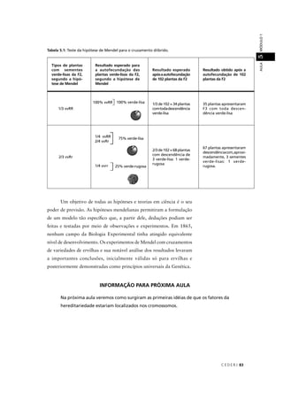 C E D E R J 83
AULAMÓDULO15
Um objetivo de todas as hipóteses e teorias em ciência é o seu
poder de previsão. As hipóteses mendelianas permitiram a formulação
de um modelo tão especíﬁco que, a partir dele, deduções podiam ser
feitas e testadas por meio de observações e experimentos. Em 1865,
nenhum campo da Biologia Experimental tinha atingido equivalente
nível de desenvolvimento. Os experimentos de Mendel com cruzamentos
de variedades de ervilhas e sua notável análise dos resultados levaram
a importantes conclusões, inicialmente válidas só para ervilhas e
posteriormente demonstradas como princípios universais da Genética.
Tabela 5.1: Teste da hipótese de Mendel para o cruzamento diíbrido.
Tipos de plantas
com sementes
verde-lisas da F2,
segundo a hipó-
tese de Mendel
Resultado esperado para
a autofecundação das
plantas verde-lisas da F2,
segundo a hipótese de
Mendel
Resultado esperado
apósaautofecundação
de 102 plantas da F2
Resultado obtido após a
autofecundação de 102
plantas da F2
1/3 vvRR
1/3 de 102 = 34 plantas
comtodadescendência
verde-lisa
35 plantas apresentaram
F3 com toda descen-
dência verde-lisa
2/3 vvRr
2/3 de 102 = 68 plantas
com descendência de
3 verde-lisa: 1 verde-
rugosa
67 plantas apresentaram
descendênciacom,aproxi-
madamente, 3 sementes
verde-lisas: 1 verde-
rugosa.
INFORMAÇÃO PARA PRÓXIMA AULA
Na próxima aula veremos como surgiram as primeiras idéias de que os fatores da
hereditariedade estariam localizados nos cromossomos.
1/4 vvRR
2/4 vvRr
75% verde-lisa
1/4 vvrr 25% verde-rugosa
100% vvRR 100% verde-lisa
 