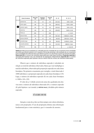 C E D E R J 89
AULAMÓDULO15
Classes fenotípicas
Observado
(O)
Proporção
esperada
Esperado
(E)
(O – E)2
(O – E)2
/ E
amarela–lisa 252 1/4 252 (252-252) 2
0/250 = 0,000
verde–rugosa 248 1/4 252 (248-252) 2
16/250 = 0,064
amarela–rugosa 250 1/4 252 (250-252) 2
4/250 = 0,016
verde–lisa 258 1/4 252 (258-252) 2
36/250 = 0,144
TOTAL (Σ) 1008 1 1008 – χ2
= 0,224
púrpura-longo 567 1/4 225 (567-225) 2
116964/225 = 519,84
púrpura-redondo 46 1/4 225 (46-225) 2
32041/225 = 142,40
vermelha-longo 48 1/4 225 (48-225) 2
31329/225 = 139,24
vermelha-redondo 142 1/4 225 (142-225) 2
6889/225 = 30,62
TOTAL (Σ) 900 1 900 – χ2
= 832,100
I
II
Observe que o número de indivíduos esperado é calculado em
relação ao total de indivíduos observados. Basta que você multiplique o
total de indivíduos, observados pela proporção esperada em cada classe
fenotípica. No primeiro cruzamento, por exemplo, o total observado é
1008 indivíduos e a proporção esperada em cada classe fenotípica é 1/4.
Logo, o número de indivíduos esperado (E) em cada classe fenotípica
é: 1008 x 1/4 = 252.
O valor do χ2
é obtido através da soma dos quadrados dos des-
vios entre o número de indivíduos observado (O) e o número esperado
(E) pela hipótese a ser testada (a HIPÓTESE NULA), divididos pelo número
esperado:
Atenção: o teste do χ2
deve ser feito sempre com valores absolutos,
nunca com proporções. O uso de proporções elimina uma informação
fundamental para o teste estatístico, que é o tamanho da amostra.
Tabela 5.2: Valor do qui-quadrado (χ2
), calculado para (I) o resultado de um cruzamento entre variedades
de ervilha que diferem quanto à cor e quanto à forma das sementes; e (II) resultado de um cruzamento
entre variedades de ervilha de cheiro que diferem quanto à cor das ﬂores e quanto ao tamanho do pólen.
Observado (O) é o número de indivíduos observados para cada classe fenotípica, Proporção esperada é
calculada pela hipótese nula a ser testada (lei da segregação independente), Esperado (E) é o número
de indivíduos esperado pela hipótese nula (no mesmo total do número de indivíduos observados).
χ2
= Σ [(O – E)2
/ E]
 