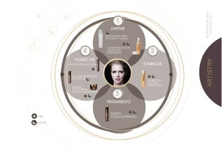 DÍA
NOCHE
DESMAQUILLANTE
DE OJOS Y LABIOS
YEARS FREE ACEITE
LIMPIADOR
HIDRATANTE
LOCIÓN PROTECTORA
YEARS FREE
LOCIÓN
HIDRATANTE
CREMA
CONTORNO
DE OJOS HIDRATANTE
SUERO
CONCENTRADO
4
LIMPIAR
TONIFICAR
HUMECTAR
TRATAMIENTO
1
2
3
RUTINADEBELLEZA
ARTISTRY+25
LOCIÓN HIDRATANTE
DE NOCHE
 