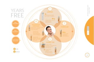 59
RUTINADEBELLEZA
YEARSFREE
DÍA
NOCHE
PIEL
UNIFORME
PIEL
RADIANTE
CONTORNO
DE OJOS
DESMAQUILLANTE
DE OJOS Y LABIOS
YEARS FREE ACEITE
LIMPIADOR
HIDRATANTE
YEARS FREE LOCIÓN FACIAL
REESTRUCTURANTE
CON AHA-BHA
YEARS FREE
GEL FACIAL
ANTIOXIDANTE
CON VITAMINA C
YEARS FREE
CREMA MULTIACCIÓN
PARA EL CONTORNO
DE OJOS
YEARS FREE
LOCIÓN
HIDRATANTE
YEARS FREE
CREMA
PROTECTORA
DE DÍA FPS 30
YEARS FREE
CREMA VITAMINADA
REPARADORA
DE NOCHE
YEARS
FREE
1
2
3
4
LIMPIAR
TONIFICAR
NECESIDADES
ESPECIALES
HUMECTAR
 