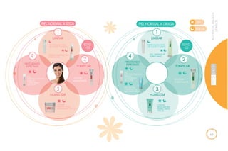 69
DESMAQUILLANTE
DE OJOS Y LABIOS
GEL LIMPIADOR
PURIFICANTE
1
LIMPIAR
TONIFICAR
NECESIDADES
ESPECIALES
HUMECTAR
EDAD
-25
GEL
REESTRUCTURANTE
PARA EL
CONTORNO
DE OJOS
CREMA
NIVELADORA
HUMECTANTE
FPS 15
LOCIÓN
PURIFICANTE
PIEL NORMAL A GRASA
2
3
4
GEL FACIAL
CONTROL DE
IMPERFECCIONES
RUTINADEBELLEZA
-25AÑOS
DÍA
NOCHE
DESMAQUILLANTE
DE OJOS Y LABIOS
CREMA LIMPIADORA
HIDRATANTE
1
2
3
4
LIMPIAR
TONIFICAR
NECESIDADES
ESPECIALES
HUMECTAR
EDAD
-25
GEL
REESTRUCTURANTE
PARA EL
CONTORNO
DE OJOS
CREMA
PROTECTORA
HIDRATANTE FPS 15
LOCIÓN
HIDRATANTE
PIEL NORMAL A SECA
 
