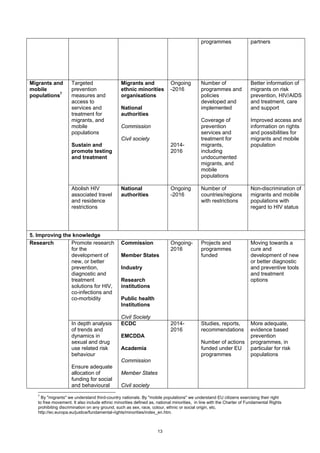 13
programmes partners
Targeted
prevention
measures and
access to
services and
treatment for
migrants, and
mobile
populations
Sustain and
promote testing
and treatment
Migrants and
ethnic minorities
organisations
National
authorities
Commission
Civil society
Ongoing
-2016
2014-
2016
Number of
programmes and
policies
developed and
implemented
Coverage of
prevention
services and
treatment for
migrants,
including
undocumented
migrants, and
mobile
populations
Better information of
migrants on risk
prevention, HIV/AIDS
and treatment, care
and support
Improved access and
information on rights
and possibilities for
migrants and mobile
population
Migrants and
mobile
populations7
Abolish HIV
associated travel
and residence
restrictions
National
authorities
Ongoing
-2016
Number of
countries/regions
with restrictions
Non-discrimination of
migrants and mobile
populations with
regard to HIV status
5. Improving the knowledge
Promote research
for the
development of
new, or better
prevention,
diagnostic and
treatment
solutions for HIV,
co-infections and
co-morbidity
Commission
Member States
Industry
Research
institutions
Public health
Institutions
Civil Society
Ongoing-
2016
Projects and
programmes
funded
Moving towards a
cure and
development of new
or better diagnostic
and preventive tools
and treatment
options
Research
In depth analysis
of trends and
dynamics in
sexual and drug
use related risk
behaviour
Ensure adequate
allocation of
funding for social
and behavioural
ECDC
EMCDDA
Academia
Commission
Member States
Civil society
2014-
2016
Studies, reports,
recommendations
Number of actions
funded under EU
programmes
More adequate,
evidence based
prevention
programmes, in
particular for risk
populations
7
By "migrants" we understand third-country nationals. By "mobile populations" we understand EU citizens exercising their right
to free movement. It also include ethnic minorities defined as, national minorities, in line with the Charter of Fundamental Rights
prohibiting discrimination on any ground, such as sex, race, colour, ethnic or social origin, etc.
http://ec.europa.eu/justice/fundamental-rights/minorities/index_en.htm.
 