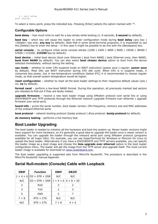 RouterBOARD 411 Series User's Manual
x - exit setup
your choice:
To select a menu point, press the indicated key. Pressing [Enter] selects the option marked with '*'.
Configurable Options
boot delay – how much time to wait for a key stroke while booting (1..9 seconds; 2 second by default).
boot key – which key will cause the loader to enter configuration mode during boot delay (any key |
<Delete> key only; any key by default). Note that in some serial terminal programs, it is impossible to use
the [Delete] key to enter the setup – in this case it might be possible to do this with the [Backspace] key.
serial console – to configure initial serial console bitrate (1200 | 2400 | 4800 | 9600 | 19200 | 38400 |
57600 | 115200; 115200 bps by default).
boot device – initial boot device (boot over Ethernet | boot from NAND | boot Ethernet once, then NAND;
boot from NAND by default). You can also select boot chosen device option to boot from the device
selected immediately, without saving the setting.
cpu mode – whether to enter CPU suspend mode on WAIT instruction (power save | regular; power save
by default). Most OSs use WAIT instruction during CPU idle cycle. When CPU is in suspend mode, it
consumes less power, but in low-temperature conditions (below 0°C) it is recommended to choose regular
mode, so that overall system temperature would be higher.
reset configuration – whether to reset all the boot loader settings to their respective default values (yes |
no; no by default).
format nand – perform a low-level NAND format. During this operation, all previously marked bad sectors
are retested to find out if they are faulty indeed.
upgrade firmware – receive a new boot loader image using XModem protocol over serial line or using
DHCP/BOOTP and TFTP protocols through the Ethernet network (upgrade firmware over ethernet | upgrade
firmware over serial port).
board info – prints the serial number, boot loader version, CPU frequency, memory size and MAC addresses
of the onboard Ethernet ports
boot protocol – network booting protocol (bootp protocol | dhcp protocol; bootp protocol by default).
do memory testing – performs a full memory test.
Boot Loader Upgrading
The boot loader is needed to initialize all the hardware and boot the system up. Newer loader versions might
have support for more hardware, so it's generally a good idea to upgrade the loader once a newer version is
available. You can upgrade the loader through the onboard serial port using XModem protocol (programs
available for all major OSs). For example, you can use HyperTerminal for Windows or Minicom for Linux to
upload the boot loader. Alternatively if you have a DHCP/BOOTP and TFTP servers available, you can specify
the loader image as a boot image and choose the bios upgrade over ethernet option in the boot loader
configuration menu. The loader will get the image from the TFTP server and upgrade itself. The most current
loader image is available for download on www.routerboard.com.
The boot loader upgrading is supported also from MikroTik RouterOS. The procedure is described in the
MikroTik RouterOS manual.Appendix
Serial Null-modem (Console) Cable with Loopback
DB9f Function DB9f DB25f
1 + 4 + 6 CD + DTR + DSR N/C N/C
N/C CD + DTR + DSR 1 + 4 + 6 6 + 8 + 20
2 RxD 3 2
3 TxD 2 3
5 GND 5 7
7 + 8 RTS + CTS N/C N/C
N/C RTS + CTS 7 + 8 4 + 5
7
 