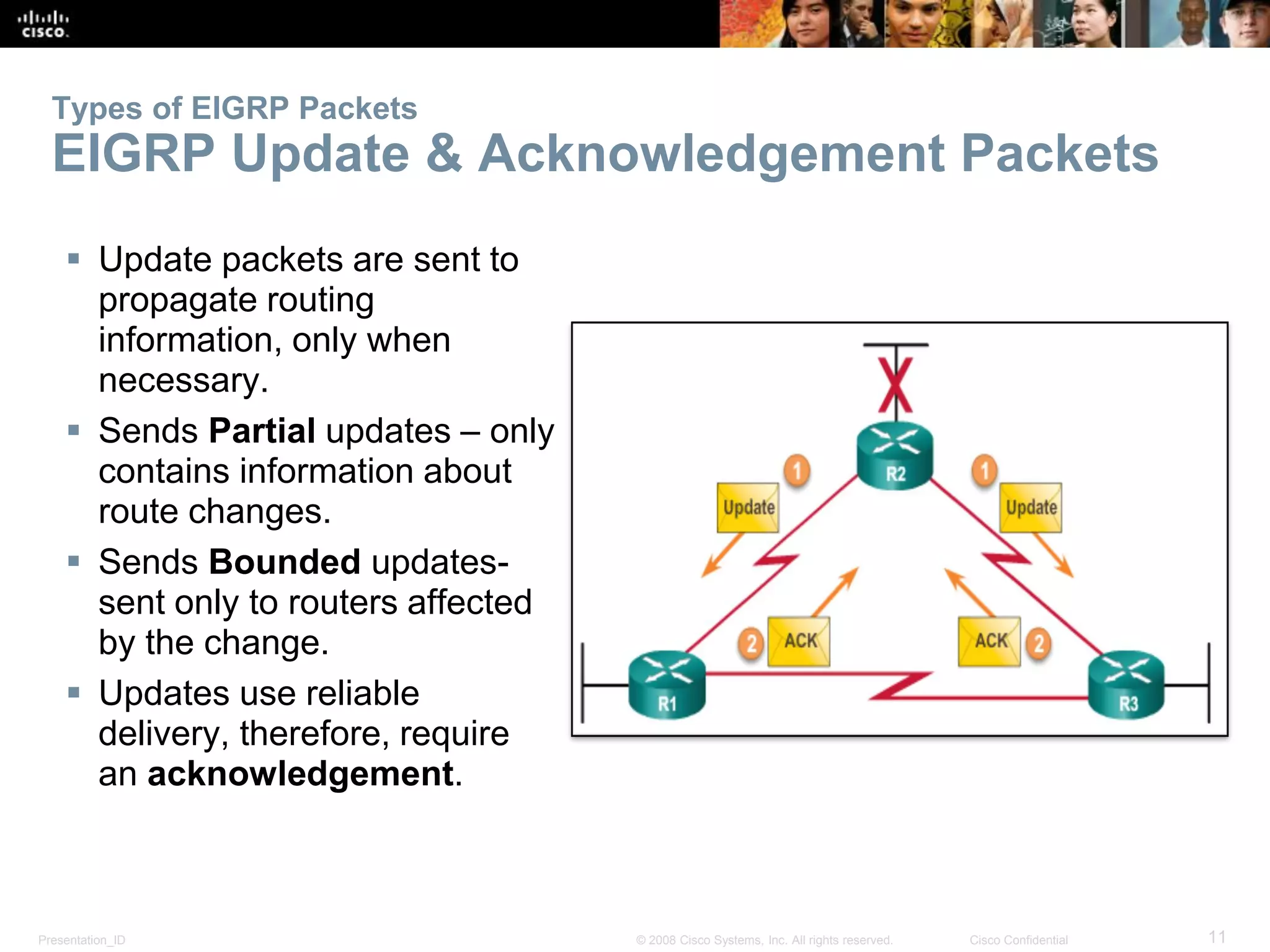 Presentation_ID 11© 2008 Cisco Systems, Inc. All rights reserved. Cisco Confidential
Types of EIGRP Packets
EIGRP Update & Acknowledgement Packets
 Update packets are sent to
propagate routing
information, only when
necessary.
 Sends Partial updates – only
contains information about
route changes.
 Sends Bounded updates-
sent only to routers affected
by the change.
 Updates use reliable
delivery, therefore, require
an acknowledgement.
 