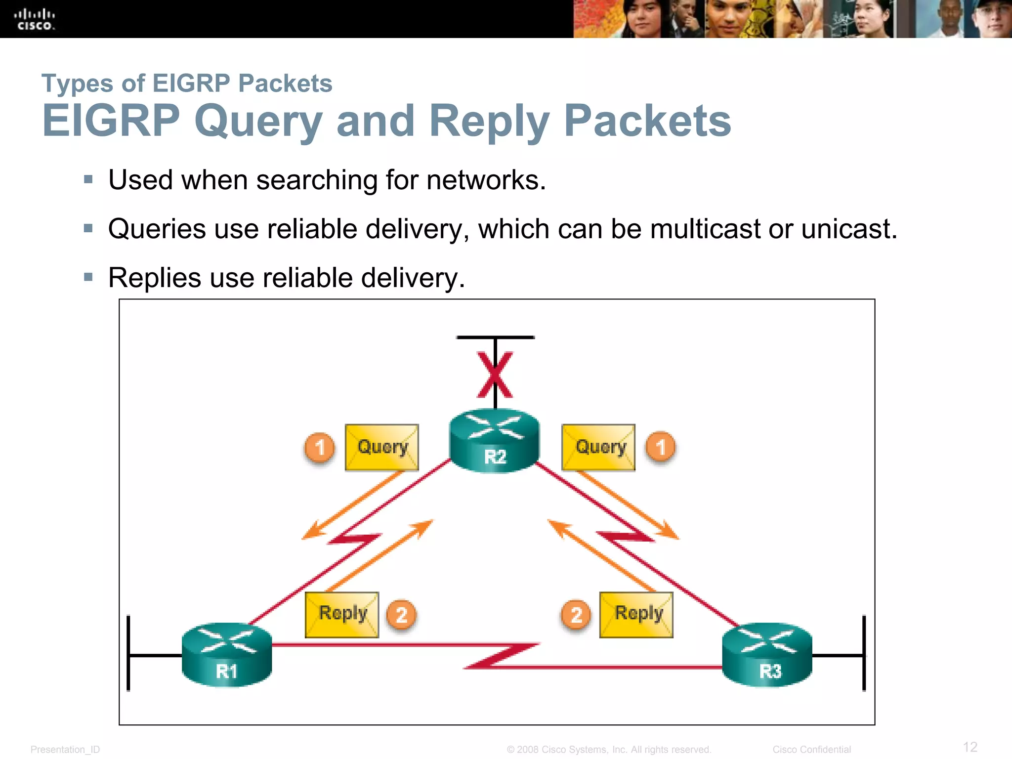 Presentation_ID 12© 2008 Cisco Systems, Inc. All rights reserved. Cisco Confidential
Types of EIGRP Packets
EIGRP Query and Reply Packets
 Used when searching for networks.
 Queries use reliable delivery, which can be multicast or unicast.
 Replies use reliable delivery.
 