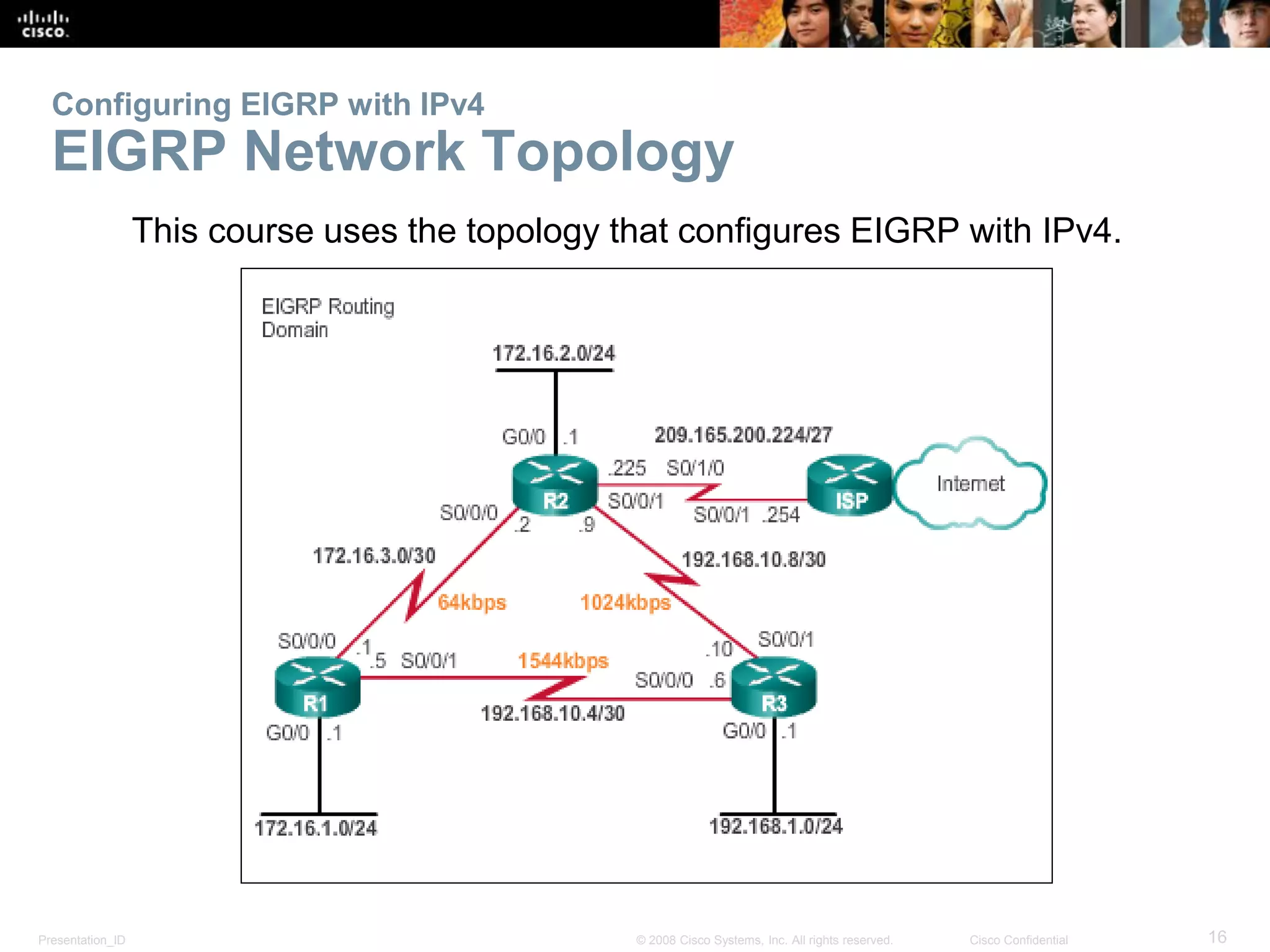 Presentation_ID 16© 2008 Cisco Systems, Inc. All rights reserved. Cisco Confidential
Configuring EIGRP with IPv4
EIGRP Network Topology
This course uses the topology that configures EIGRP with IPv4.
 