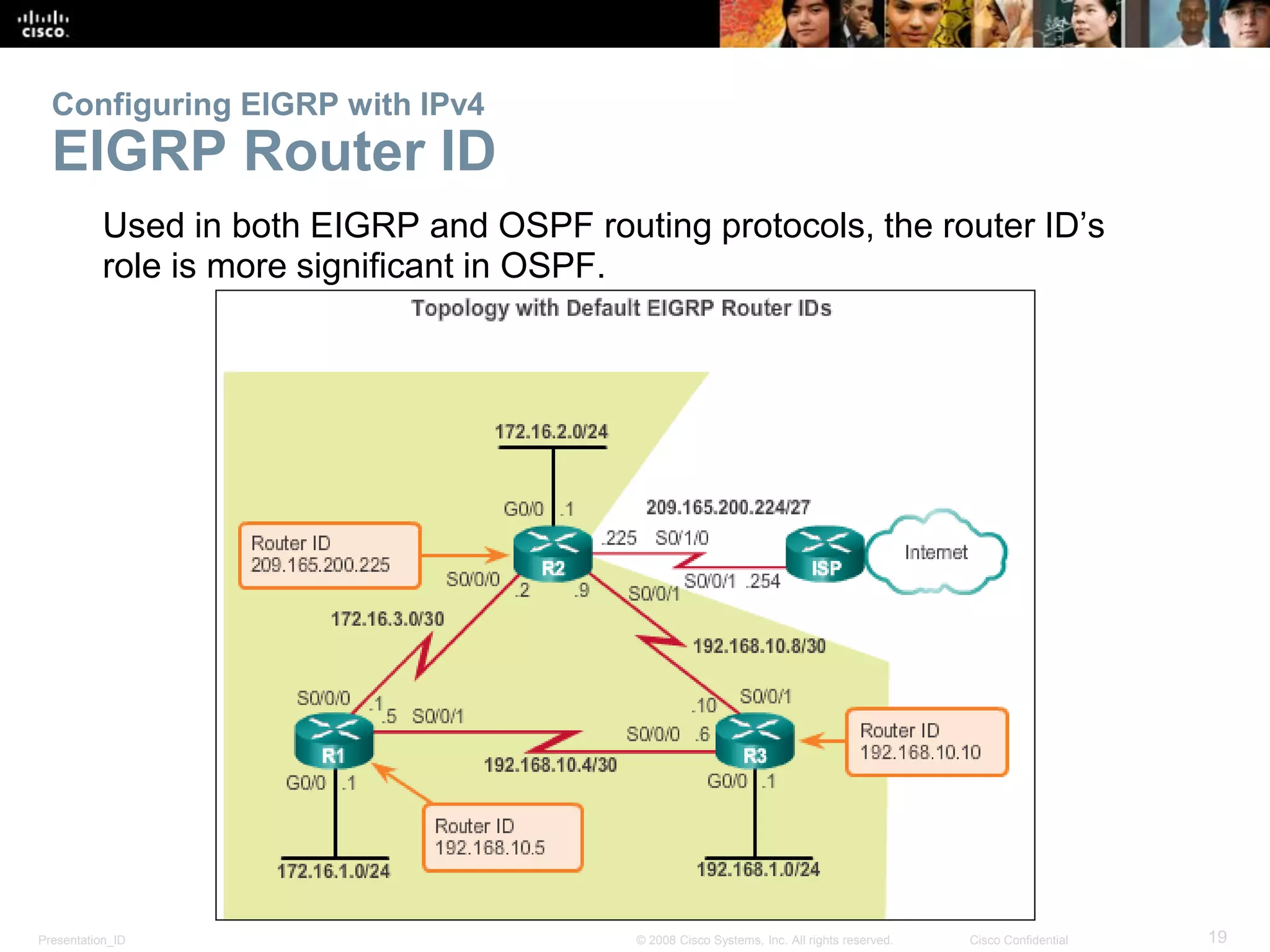 Presentation_ID 19© 2008 Cisco Systems, Inc. All rights reserved. Cisco Confidential
Configuring EIGRP with IPv4
EIGRP Router ID
Used in both EIGRP and OSPF routing protocols, the router ID’s
role is more significant in OSPF.
 