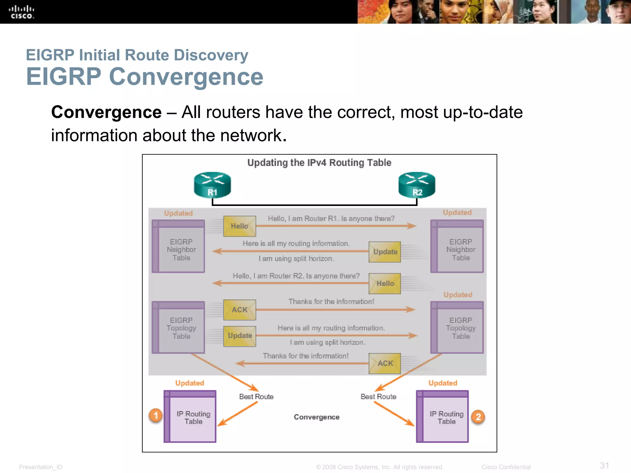 Presentation_ID 31© 2008 Cisco Systems, Inc. All rights reserved. Cisco Confidential
EIGRP Initial Route Discovery
EIGRP Convergence
Convergence – All routers have the correct, most up-to-date
information about the network.
 