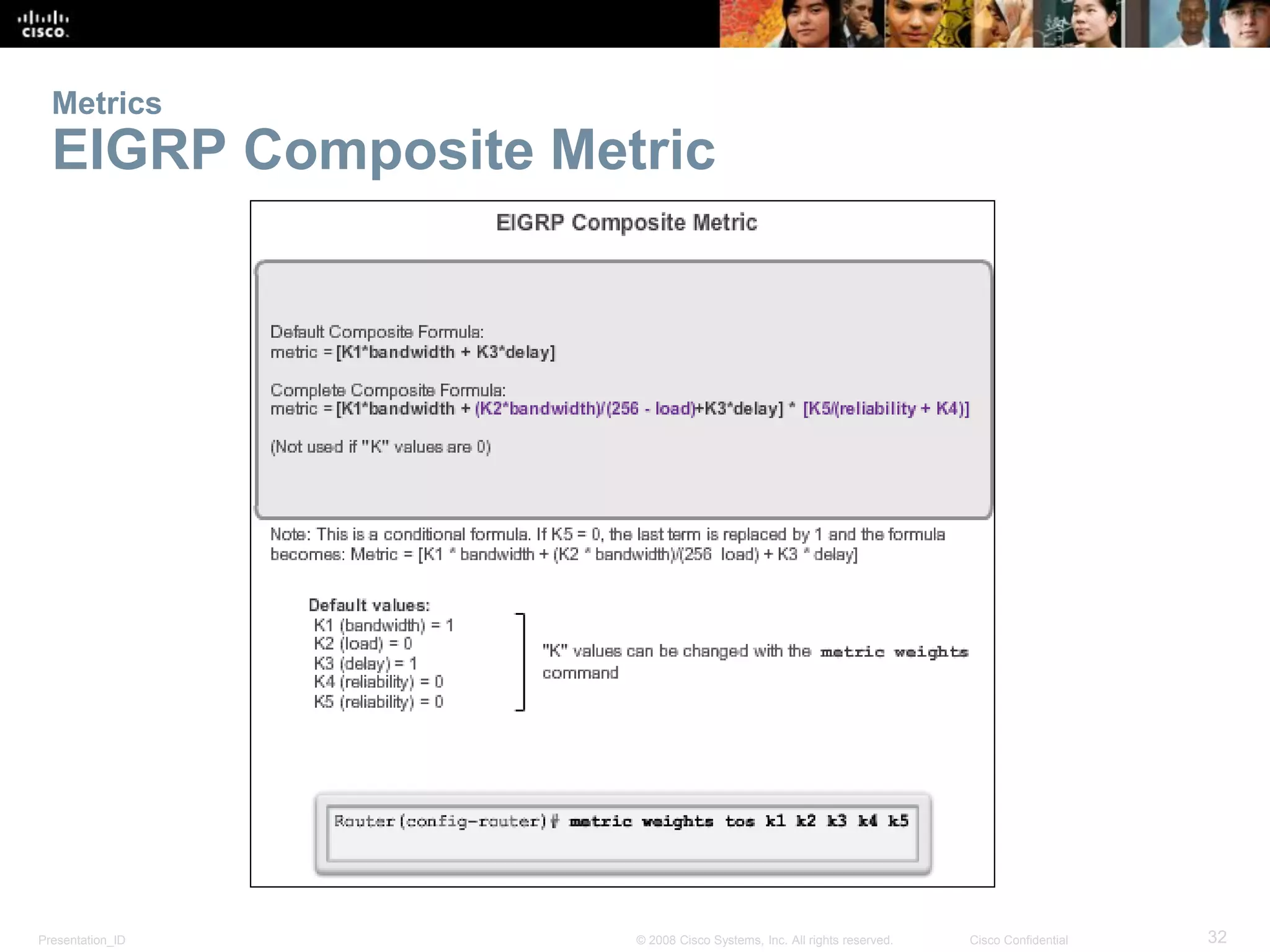 Presentation_ID 32© 2008 Cisco Systems, Inc. All rights reserved. Cisco Confidential
Metrics
EIGRP Composite Metric
 