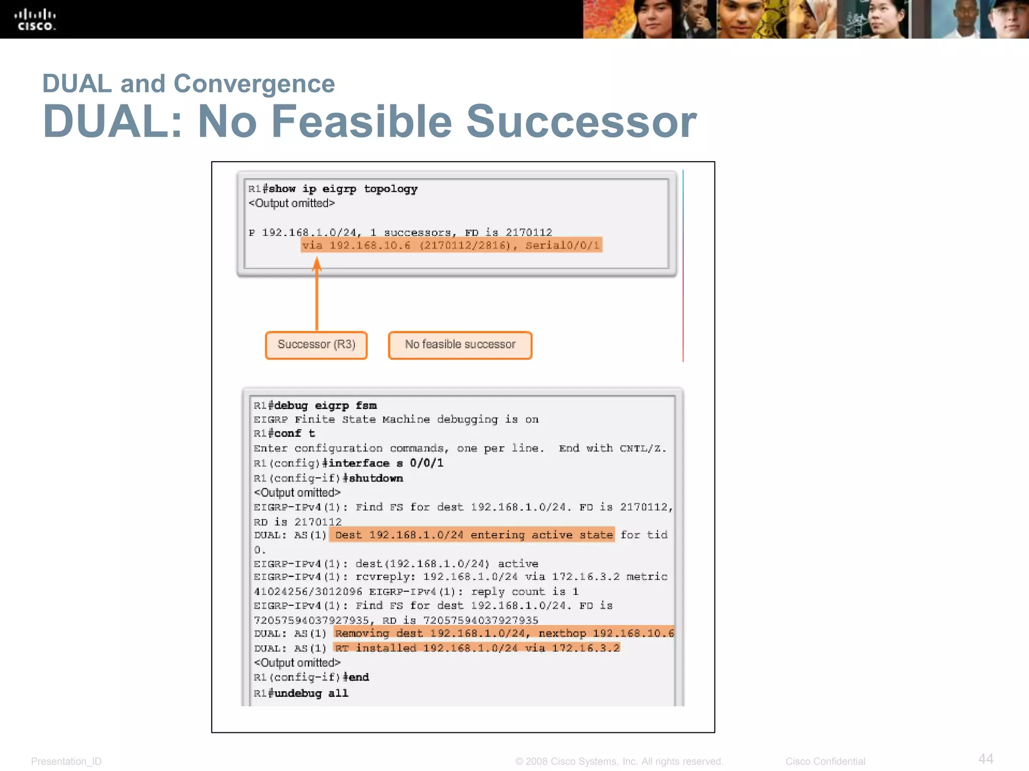 Presentation_ID 44© 2008 Cisco Systems, Inc. All rights reserved. Cisco Confidential
DUAL and Convergence
DUAL: No Feasible Successor
 
