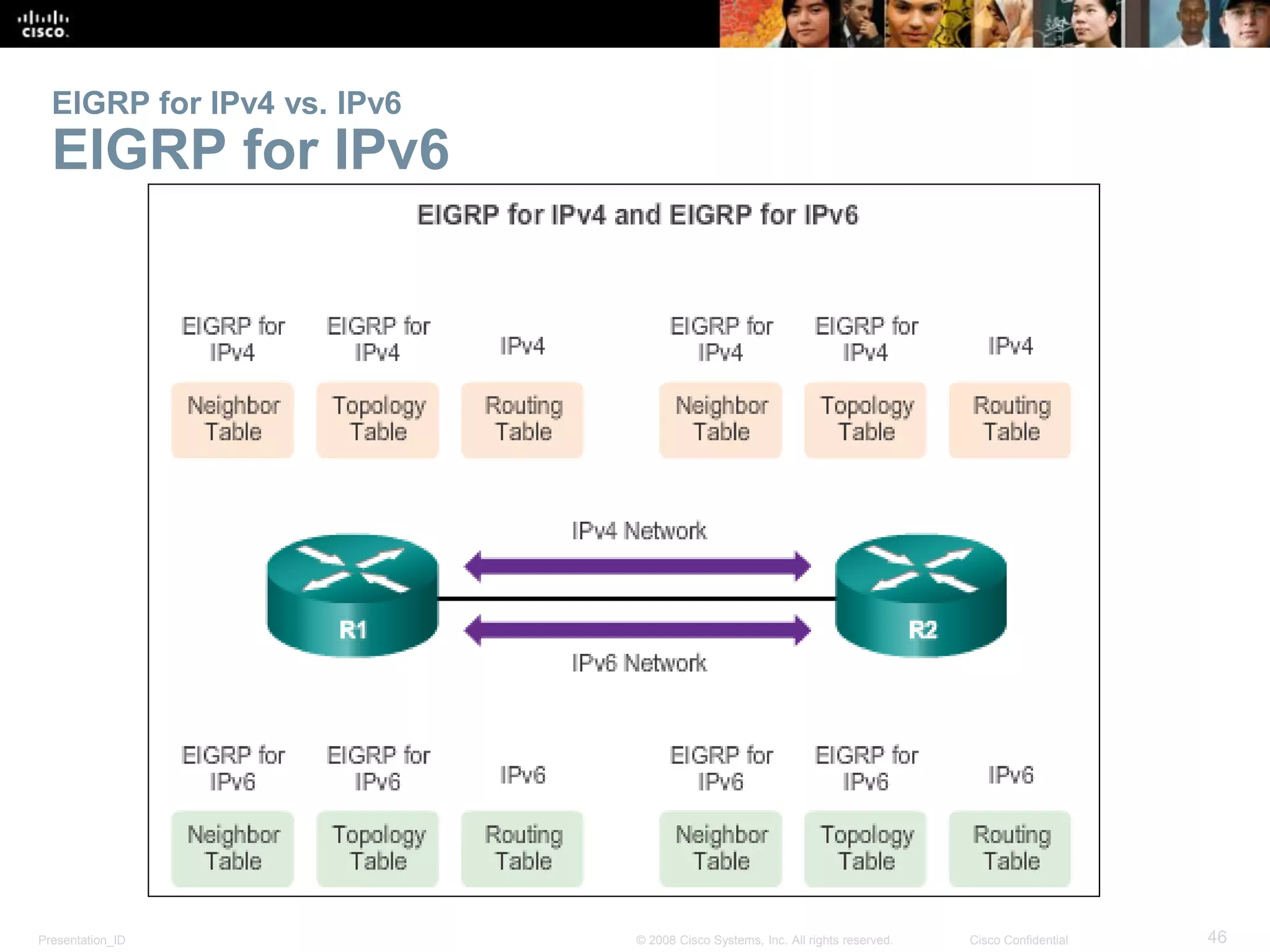Presentation_ID 46© 2008 Cisco Systems, Inc. All rights reserved. Cisco Confidential
EIGRP for IPv4 vs. IPv6
EIGRP for IPv6
 