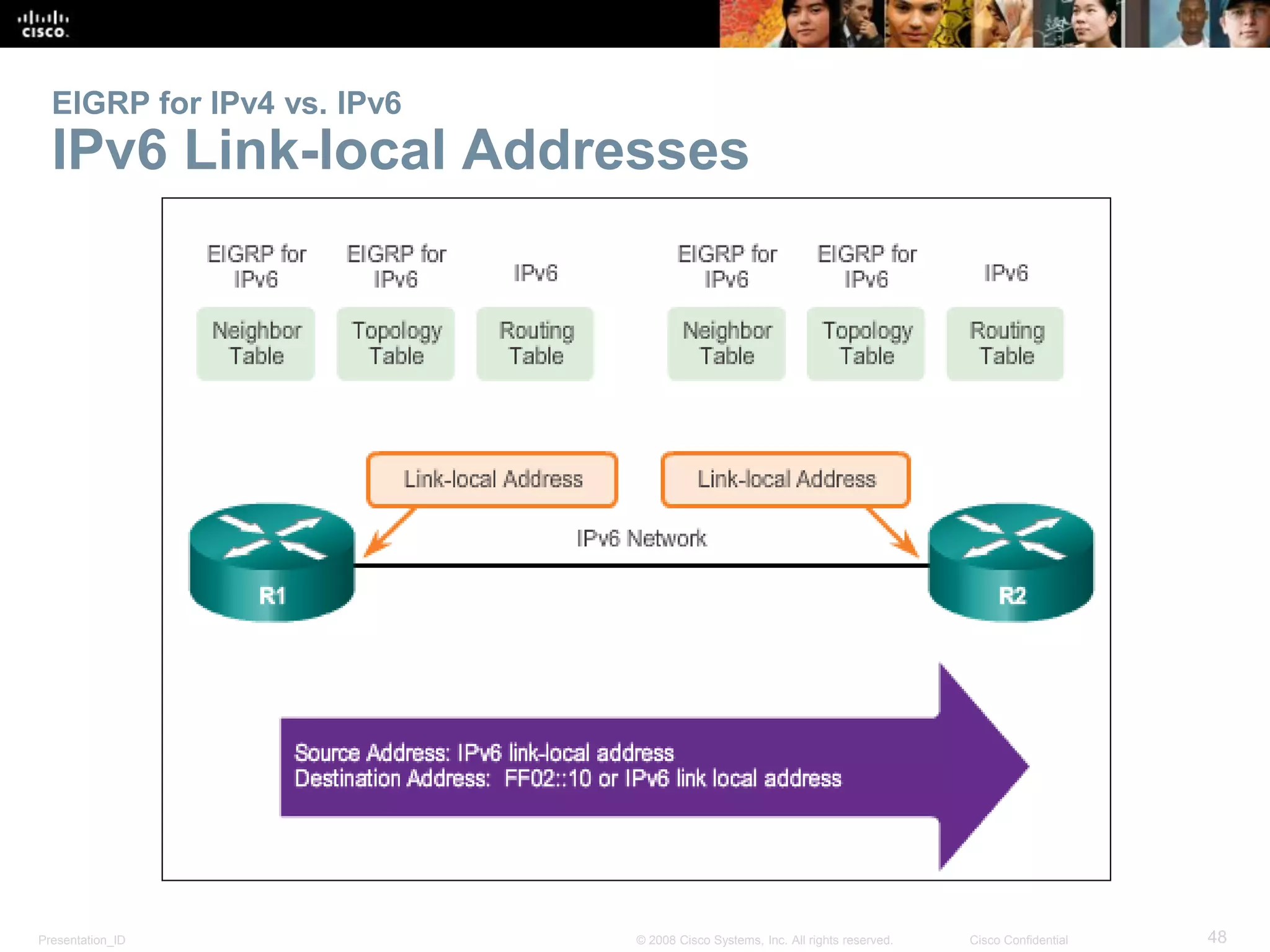 Presentation_ID 48© 2008 Cisco Systems, Inc. All rights reserved. Cisco Confidential
EIGRP for IPv4 vs. IPv6
IPv6 Link-local Addresses
 