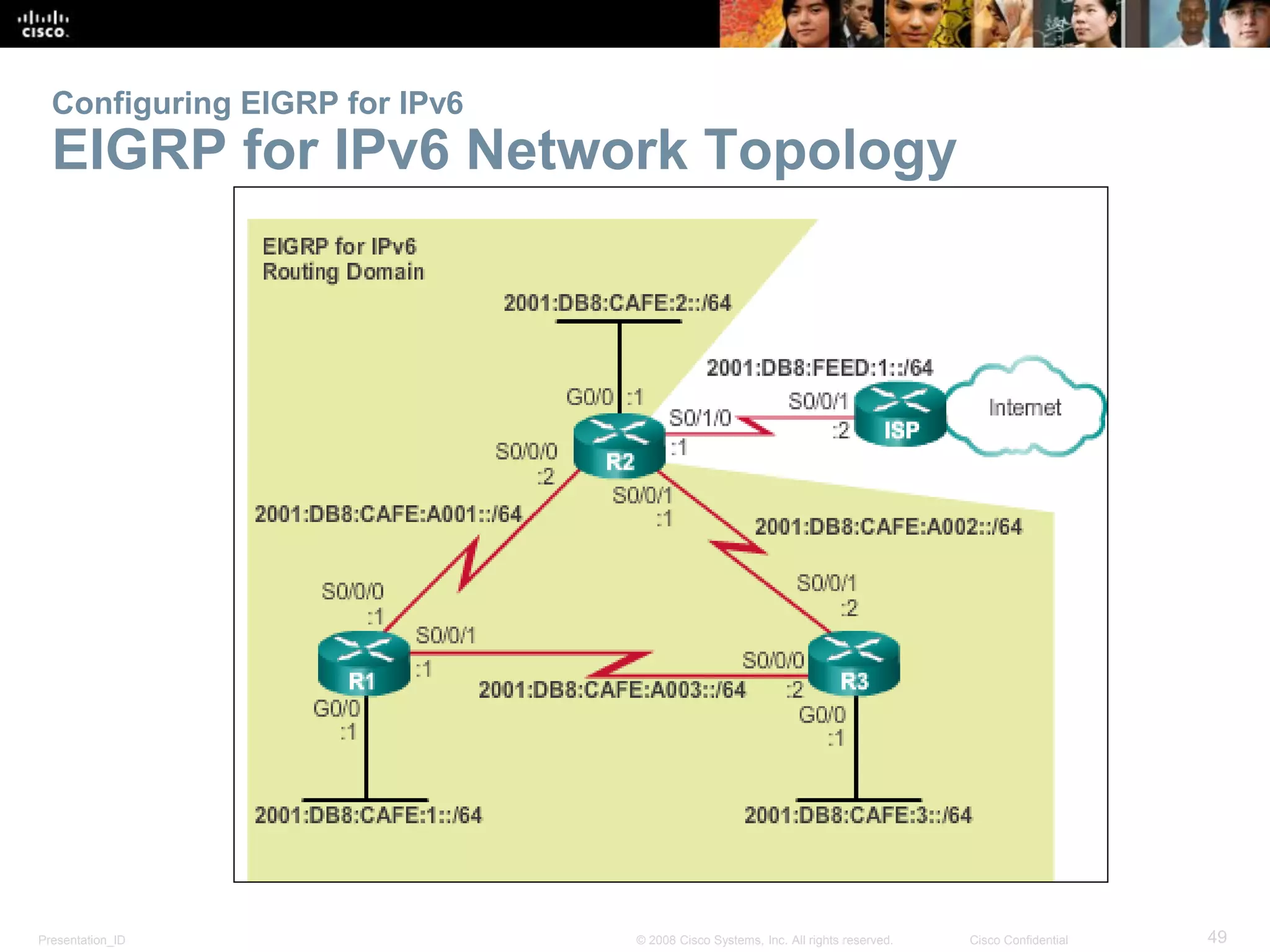 Presentation_ID 49© 2008 Cisco Systems, Inc. All rights reserved. Cisco Confidential
Configuring EIGRP for IPv6
EIGRP for IPv6 Network Topology
 