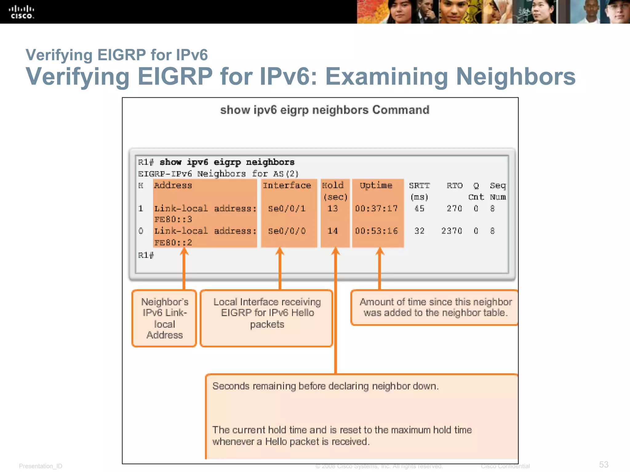 Presentation_ID 53© 2008 Cisco Systems, Inc. All rights reserved. Cisco Confidential
Verifying EIGRP for IPv6
Verifying EIGRP for IPv6: Examining Neighbors
 