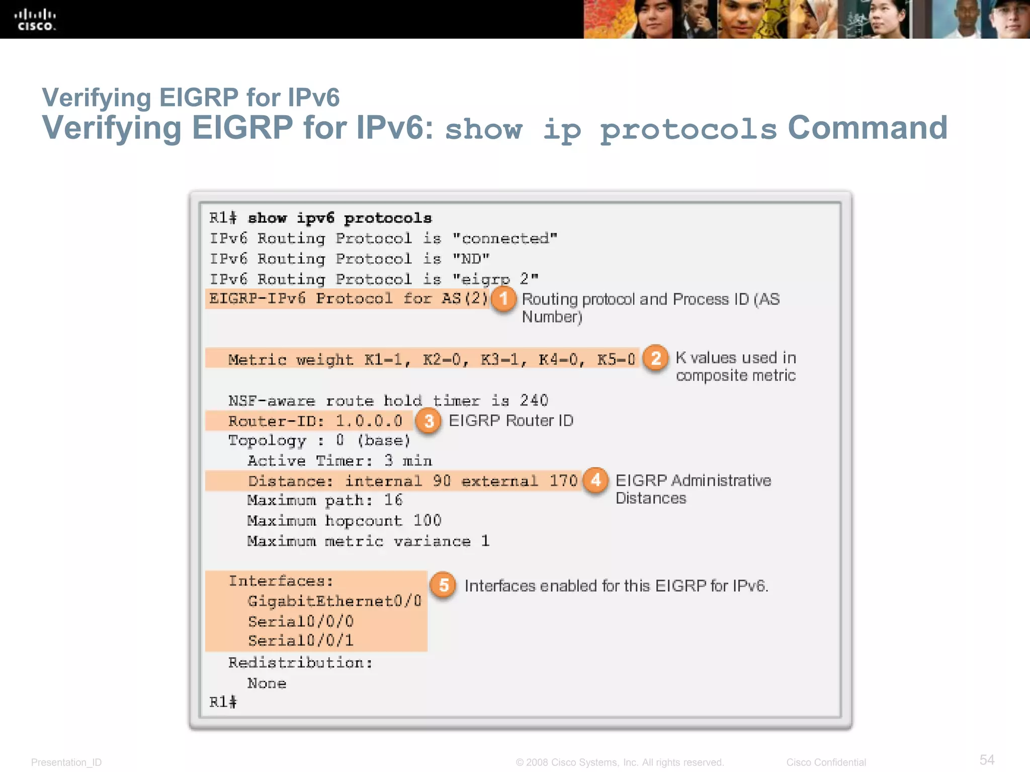 Presentation_ID 54© 2008 Cisco Systems, Inc. All rights reserved. Cisco Confidential
Verifying EIGRP for IPv6
Verifying EIGRP for IPv6: show ip protocols Command
 