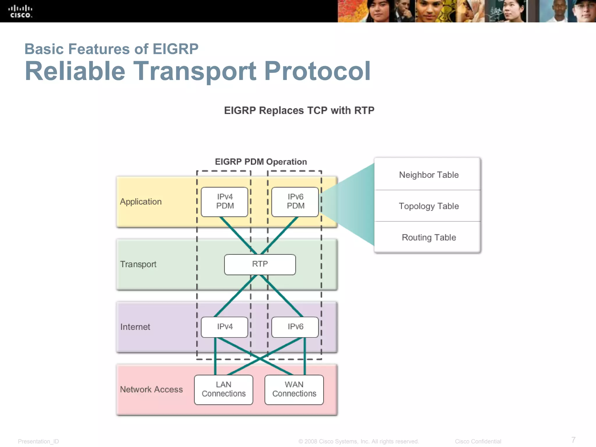 Presentation_ID 7© 2008 Cisco Systems, Inc. All rights reserved. Cisco Confidential
Basic Features of EIGRP
Reliable Transport Protocol
 