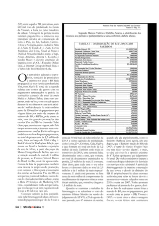 (SP), com a qual o BB patrocinou, com
640 mil reais de publicidade do fundo
da Visanet, a festa do peão boiadeiro
da cidade. A listagem da perícia mostra
também pagamentos a inúmeros dos
principais veículos de comunicação de
todo o País, do Sul, Sudeste, Centro-Oeste e Nordeste, como os diários Folha
de S.Paulo, O Estado de S. Paulo, Correio
Braziliense, Zero Hora, Estado de Minas e
Diário de Pernambuco rádios como a Tupi,
Atual, América, Antena 1, Gaúcha e
Verdes Mares E mesmo empresas de
internet, como a UOL – Universo Online
Ltda., a Internet Group do Brasil Ltda. e
a Yahoo! do Brasil Internet Ltda.

O

s patrocínios culturais e espor-

e eventos nos quais o BB fazia
propaganda de seus cartões com bandeira
Visa, com 36,6% do total, são a segunda
rubrica em termos de gastos com os
pagamentos apresentados na perícia. As
conhecidas campeãs de vôlei de praia
Shelda e Adriana Behar, com suas empresas, estão na lista, com cerca de quatro
dezenas de recebimentos e um total próximo de 1 milhão de reais. Lá estão também
perto de 150 recibos de pagamentos por
viagens feitas por meio da empresa de
turismo do BB, a BBTur, pois, como se
sabe, uma das grandes promoções dos
cartões Visa do BB é o chamado Clube
Ouro, que premia com viagens pelo País
os que somam mais pontos em suas compras com esses cartões. Estão na listagem
também os recibos de quatro pagamentos,
no total de pouco mais de 1,2 milhão de
Rede Cultural de Produção e Edição, que
trouxe ao Brasil a fantástica exposição
de arte da África, a partir das peças do
a visitação recorde de mais de 1 milhão
de pessoas, ao Centro Cultural Banco
do Brasil do Rio, onde foi apresentada.
Consta da lista de pagamentos também
uma dezena de empresas de promoção,
dos cartões de bandeira Visa do BB em
aeroportos, pontos de ônibus e outros locais do chamado mobiliário urbano, como
a Meta 29 Serviços de Marketing S/C
Ltda., especialista em mídia aeroportuária,
que recebeu perto de cem pagamentos de
3 reais a 40 mil reais cada um.
Constam também da lista contabilizada pela Simonaggio de duas a três centenas de pagamentos que vão de 5 reais a

100

| retratodoBRASIL 77

Relatório Final dos Trabalhos da CPMI “dos Correios”
Volume I - Pág. 771

Segundo Marcos Valério e Delúbio Soares, a distribuição dos
recursos aos partidos e parlamentares se deu conforme a tabela abaixo.
TABELA 1 – DISTRIBUIÇÃO DE RECURSOS AOS
PARTIDOS
Partido Liberal - PL
R$ 12.237.500
Deputado Valdemar Costa Neto
10.837.500
Deputado Bispo Rodrigues
400.000
Ex-deputado Anderson Adauto
1.000.000
Partido Progressista
R$ 7.800.000
Deputado José Janene
4.100.000
Deputado Vadão Gomes
3.700.000
Partido Trabalhista Brasileiro R$ 3.818.600
PTB
Ex-Deputado José Carlos Martinez
1.000.000
Emerson Palmieri
2.468.600
Deputado Romeu Queiroz
350.000
PMDB
R$ 2.100.000
Ex-Deputado José Borba
2.100.000
Partido dos Trabalhadores
R$ 29.735.126
Duda Mendonça
15.500.000
Deputado Paulo Rocha
920.000
Deputado João Magno
350.000
Deputado Josias Gomes
100.000
Deputado João Paulo Cunha
50.000
Deputado Professor Luizinho
20.000
PT Nacional
4.932.467
PT (RJ) – Manoel Severino
2.676.660
PT (RS) - Marcelino Pies
1.200.000
PT (DF) – Raimundo Ferreira da Silva Junior
370.000
PT (CE) - Deputado Estadual Guimarães
250.000
PT (DF) – Vilmar Lacerda
235.000
PT (SC) – Jose Adelar Nunes
50.000
Carlos Magno (MG)
774.000
Márcio Lacerda (SP)
457.000
Roberto Costa Pinho
450.000
Carlos Cortegoso – Carlão (Ponto Focal) (SP)
400.000
Mauro Santos – (PE)
300.000
Ideal Gráfica – João Ferreira dos Santos (DF)
260.000
Carlos – Goiânia (GO)
250.000
Paulão – PT (NE)
160.000
Armando Costa
30.000
Total Geral
R$ 55.691.226
Total dos Demais Partidos
R$ 25.956.100
Total do Partido dos Trabalhadores
R$ 29.735.126
OBS:
1) A entrega dos recursos não foi para Márcio Lacerda e, sim, para Einhart Jacome da
cerca de Newmil reais de subcomissões da documentos arquivados na explicitamente, como o
quando ele diz CPMI.
Paz da 40 Trade, empresa de marketing, consoante
2) Na CPMI consta a tramitação
DNA a outras agências de publicidade,de inquérito investigando as operações de Marcelino ano
ministro Barbosa disse agora, um
Pies, no Rio Grande do Sul. Por ser matéria estadual, não se examinou.

Obra é um dos
mais eloquentes
libelos contra
o mito da
democracia
americana

como Lowe, D+, Grottera, Calia, Ogilvy,
e que formam no total um bolo de 1,2
milhão de reais. Também estão todas as
comissões da DNA, uma centena delas,
discriminadas uma a uma, que somam,
no total de documentos examinados na
perícia, 2,9 milhões de reais. E constam,
além disso, para cada uma o seu valor
bruto e o desconto dado: no total de 3,9
milhões e de 1 milhão de reais respectivamente. E ainda está presente na lista
cerca de meio milhar de comprovantes de
recolhimentos de impostos sobre as notas

1,8 milhão de reais.
Quando se examinar o trabalho da
Simonaggio e se relembrar o voto do
ministro Gilmar Mendes na sessão do
julgamento da AP 470, a 29 de agosto do
ano passado, aos 47 minutos da sessão,

depois, que o dinheiro tirado do BB pela
DNA a partir do fundo Visanet “não
era para fazer serviço algum”, e mais,
se sabe que essa foi a opinião unânime

foi esse? De onde os ministros tiraram a
conclusão de que o dinheiro foi desviado
e os serviços não existiram? A perícia da
Simonaggio não é a primeira contestação
de que houve o desvio de dinheiro do
BB. O próprio banco fez duas enormes
auditorias para saber se houve desvio e
apontar os eventuais culpados: uma em
2005 e outra em 2007. Todas apontam
problemas de controle dos gastos, devidos ao fato de as despesas serem feitas a
mando do BB, mas os pagamentos, por
acordo entre as partes – BB, Visanet e
DNA – e com vistas a obter vantagens
fiscais, serem feitos sem assinatura

 