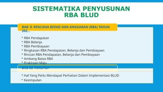 RBA BLUDNEW_dr Surya fiizzzzxxxxxxxxxxxxx | PPTX