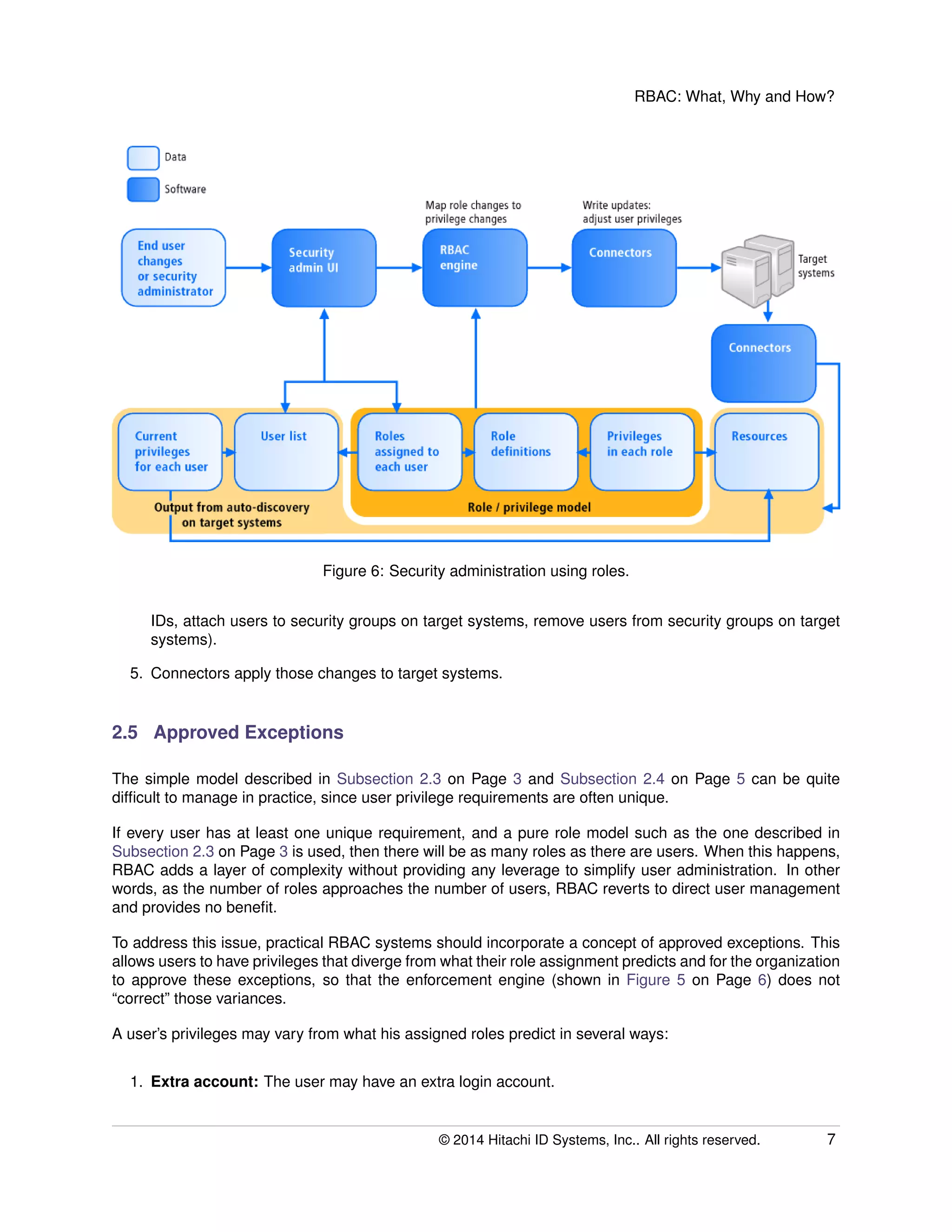 RBAC: What, Why and How?
Figure 6: Security administration using roles.
IDs, attach users to security groups on target systems, remove users from security groups on target
systems).
5. Connectors apply those changes to target systems.
2.5 Approved Exceptions
The simple model described in Subsection 2.3 on Page 3 and Subsection 2.4 on Page 5 can be quite
difﬁcult to manage in practice, since user privilege requirements are often unique.
If every user has at least one unique requirement, and a pure role model such as the one described in
Subsection 2.3 on Page 3 is used, then there will be as many roles as there are users. When this happens,
RBAC adds a layer of complexity without providing any leverage to simplify user administration. In other
words, as the number of roles approaches the number of users, RBAC reverts to direct user management
and provides no beneﬁt.
To address this issue, practical RBAC systems should incorporate a concept of approved exceptions. This
allows users to have privileges that diverge from what their role assignment predicts and for the organization
to approve these exceptions, so that the enforcement engine (shown in Figure 5 on Page 6) does not
“correct” those variances.
A user’s privileges may vary from what his assigned roles predict in several ways:
1. Extra account: The user may have an extra login account.
© 2014 Hitachi ID Systems, Inc.. All rights reserved. 7
 