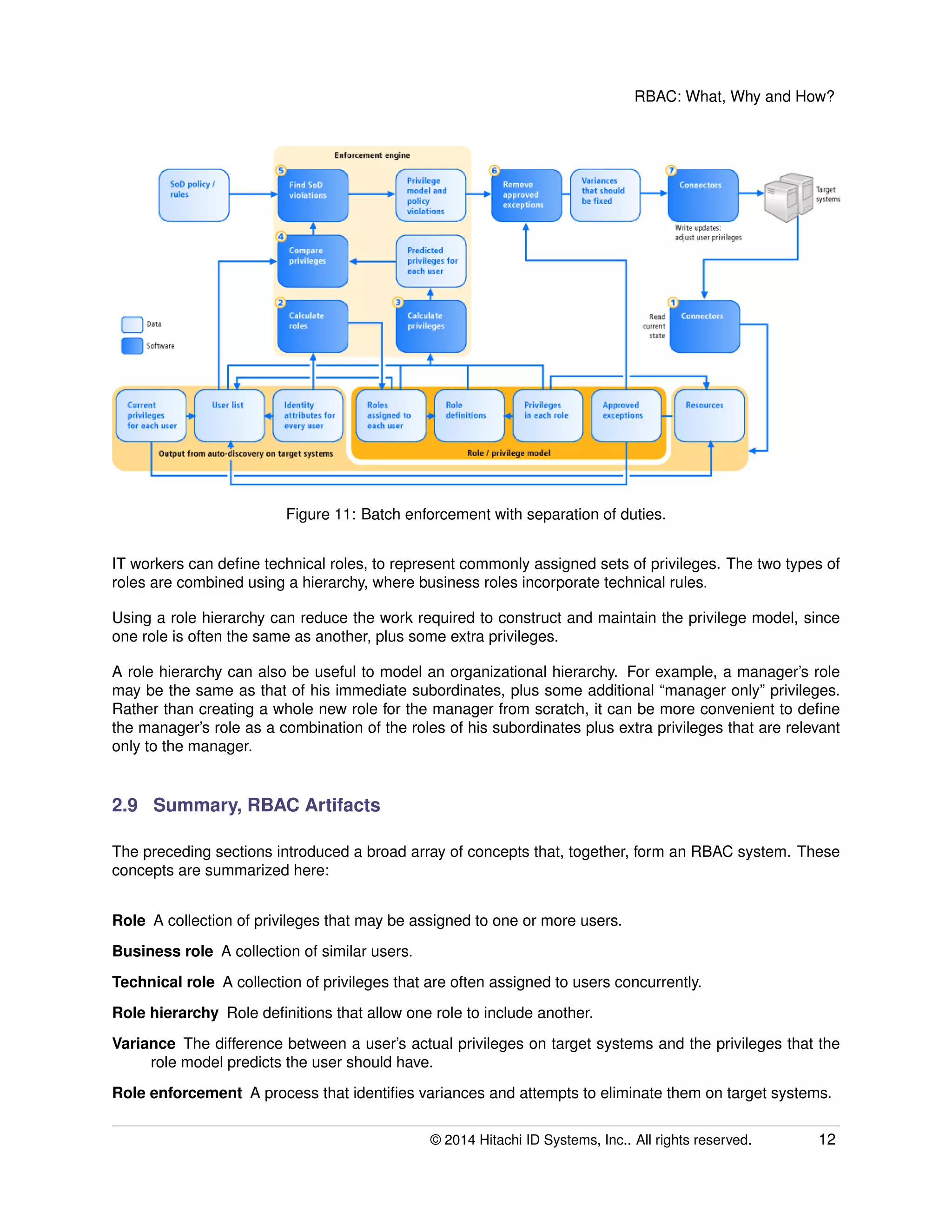 RBAC: What, Why and How?
Figure 11: Batch enforcement with separation of duties.
IT workers can deﬁne technical roles, to represent commonly assigned sets of privileges. The two types of
roles are combined using a hierarchy, where business roles incorporate technical rules.
Using a role hierarchy can reduce the work required to construct and maintain the privilege model, since
one role is often the same as another, plus some extra privileges.
A role hierarchy can also be useful to model an organizational hierarchy. For example, a manager’s role
may be the same as that of his immediate subordinates, plus some additional “manager only” privileges.
Rather than creating a whole new role for the manager from scratch, it can be more convenient to deﬁne
the manager’s role as a combination of the roles of his subordinates plus extra privileges that are relevant
only to the manager.
2.9 Summary, RBAC Artifacts
The preceding sections introduced a broad array of concepts that, together, form an RBAC system. These
concepts are summarized here:
Role A collection of privileges that may be assigned to one or more users.
Business role A collection of similar users.
Technical role A collection of privileges that are often assigned to users concurrently.
Role hierarchy Role deﬁnitions that allow one role to include another.
Variance The difference between a user’s actual privileges on target systems and the privileges that the
role model predicts the user should have.
Role enforcement A process that identiﬁes variances and attempts to eliminate them on target systems.
© 2014 Hitachi ID Systems, Inc.. All rights reserved. 12
 