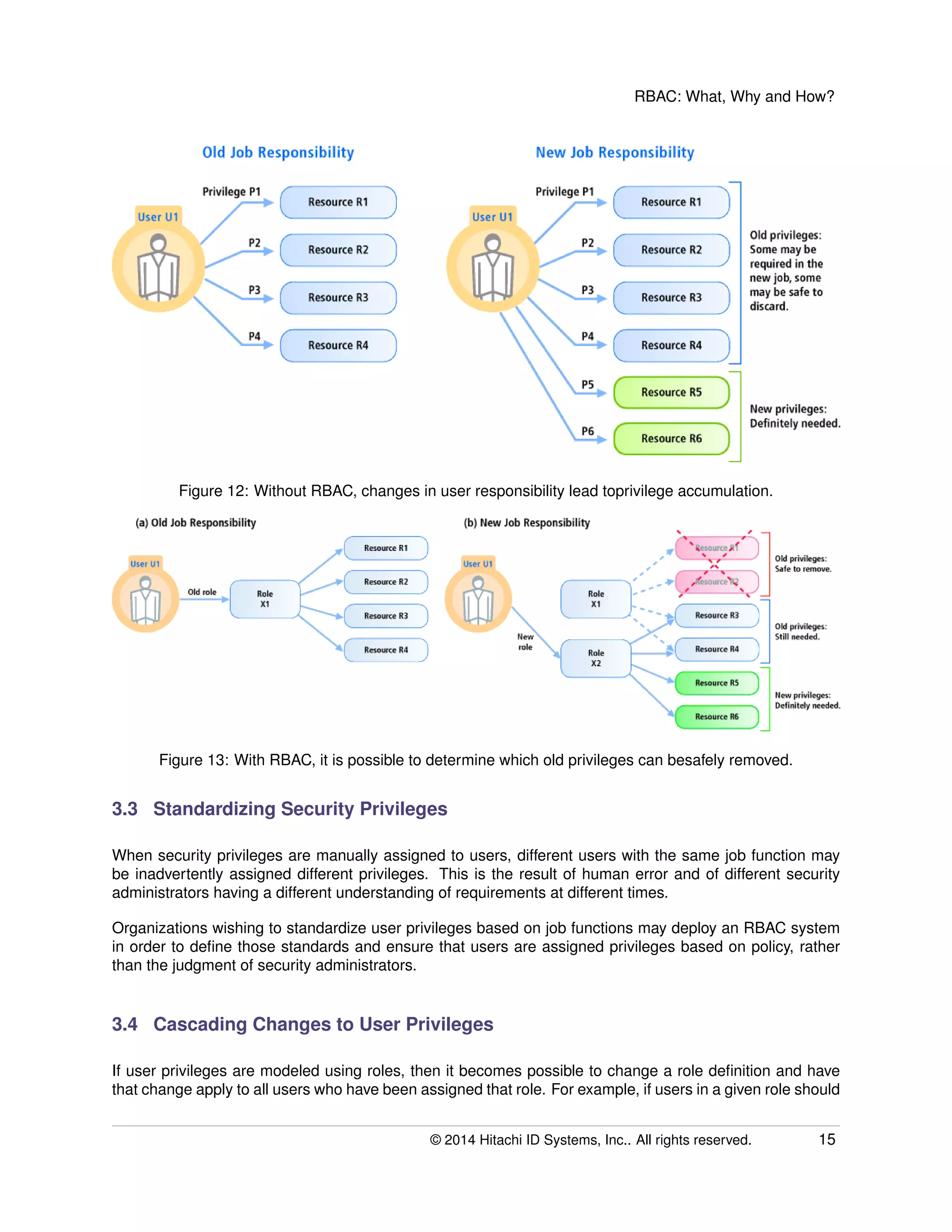 RBAC: What, Why and How?
Figure 12: Without RBAC, changes in user responsibility lead toprivilege accumulation.
Figure 13: With RBAC, it is possible to determine which old privileges can besafely removed.
3.3 Standardizing Security Privileges
When security privileges are manually assigned to users, different users with the same job function may
be inadvertently assigned different privileges. This is the result of human error and of different security
administrators having a different understanding of requirements at different times.
Organizations wishing to standardize user privileges based on job functions may deploy an RBAC system
in order to deﬁne those standards and ensure that users are assigned privileges based on policy, rather
than the judgment of security administrators.
3.4 Cascading Changes to User Privileges
If user privileges are modeled using roles, then it becomes possible to change a role deﬁnition and have
that change apply to all users who have been assigned that role. For example, if users in a given role should
© 2014 Hitachi ID Systems, Inc.. All rights reserved. 15
 