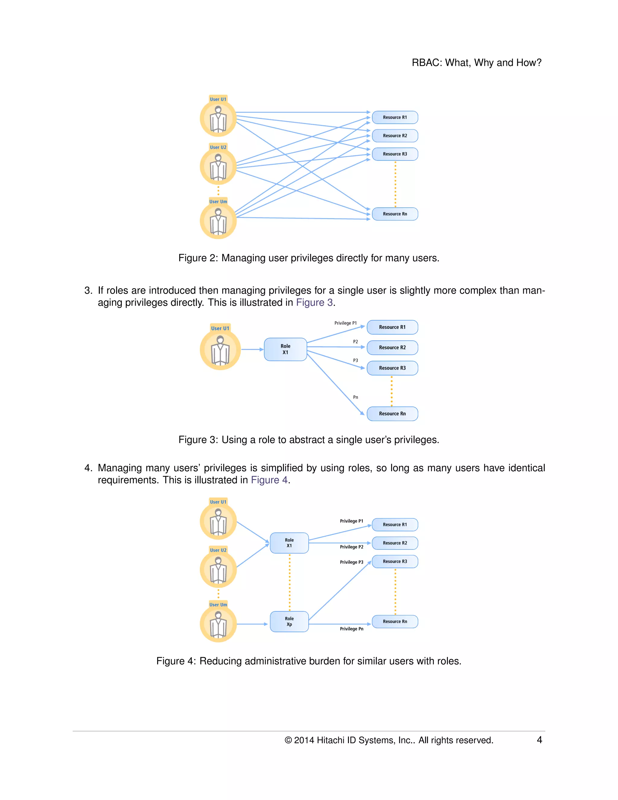 RBAC: What, Why and How?
Figure 2: Managing user privileges directly for many users.
3. If roles are introduced then managing privileges for a single user is slightly more complex than man-
aging privileges directly. This is illustrated in Figure 3.
Figure 3: Using a role to abstract a single user’s privileges.
4. Managing many users’ privileges is simpliﬁed by using roles, so long as many users have identical
requirements. This is illustrated in Figure 4.
Figure 4: Reducing administrative burden for similar users with roles.
© 2014 Hitachi ID Systems, Inc.. All rights reserved. 4
 