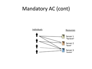 Mandatory AC (cont)


    Individuals   Resources

                  Server 1
                  “Top Secret”


                  Server 2
                  “Secret”


                  Server 3
                  “Classified”
 