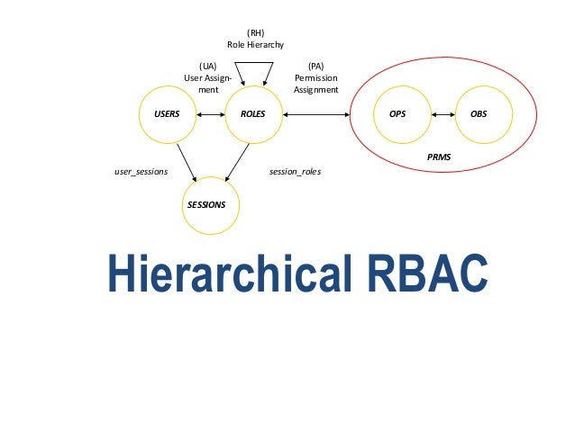 Rbac