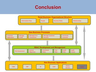 Enterprise RBAC Development (cont’d…)
Transaction To Payment
Manage Error
Transactions
Ensure all our customers transactions are
correctly processed (Integrity-Assured)
Transaction Analyst
• Manage Disputed
Transactions
(Role X)
• Perform Dispute
Resolution
(Role Y)
Action to resolve error
transaction is unauthorised
leading to potential fraud
• Open Error
Transactions screen
• Search for relevant
transaction
• Submit transaction
for Validation
• Reinstate
Transaction
• Write Off Transaction
 An enterprise RBAC developed through interplay between control objectives and
business drivers, using risks analyzed against existing business processes.
Employee validating the
transaction cannot authorise
changes to the same
transaction.
 
