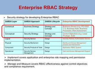 Business Drivers.
Select Business Attribute(s)
Define Business Attribute
Define Metric Type
Define Measurement Approach
Define Security Performance Target
Assess Risks and Define Control Objective
Define Security Strategies
Design Security Services
Implement Security Controls, Processes and Systems
Collect, Report & Evaluate Metrics
SABSA Delivery
Strategy and
Concept
Design
Implement
Manage & Measure
 