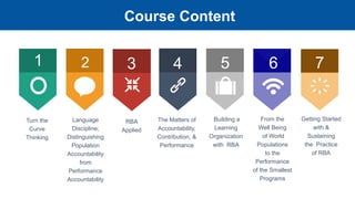 17
1 2 4 5
Turn the
Curve
Thinking
Language
Discipline;
Distinguishing
Population
Accountability
from
Performance
Accountability
RBA
Applied
The Matters of
Accountability,
Contribution, &
Performance
Building a
Learning
Organization
with RBA
6 7
From the
Well Being
of World
Populations
to the
Performance
of the Smallest
Programs
Getting Started
with &
Sustaining
the Practice
of RBA
3
Course Content
 