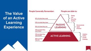 20
Course Content
The Value
of an Active
Learning
Experience
 