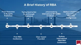 3
From Outcomes
to Budgets
Published
1995 1999 2005
Trying Hard Is Not
Good Enough
Published
First RBA
Conference
Clear Impact
Founded
A Brief History of RBA
Johannesburg
International RBA/OBA
Conference
2006 2015 2016
Sydney
International
RBA/OBA
Conference
Belfast & Baltimore
International
RBA/OBA
Conferences
2017
 