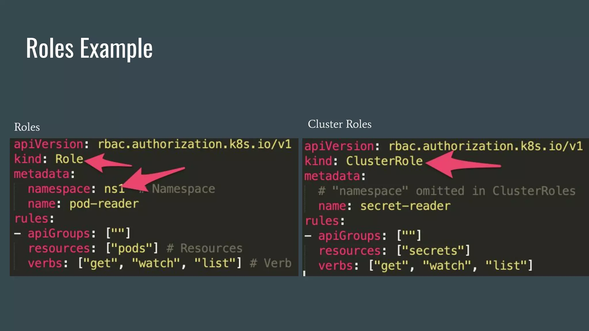 Roles Example
Roles Cluster Roles
 