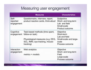 Measuring user engagement
Measures	
   Characteristics	
  
Self-
reported
engagement
Questionnaire, interview, report,
product reaction cards, think-aloud
Subjective
Short- and long-term
Lab and field
Small-scale
Product outcome
Cognitive
engagement
Task-based methods (time spent,
follow-on task)
Physiological measures (e.g. EEG,
SCL, fMRI, eye tracking, mouse-
tracking)
Objective
Short-term
Lab and field
Small-scale and large-
scale
Process outcome
Interaction
engagement
Web analytics
metrics + models
Objective
Short- and long-term
Field
Large-scale
Process outcome
15An Engaging Click
 