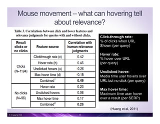 Mouse movement – what can hovering tell
about relevance?
Click-through rate:
% of clicks when URL
Shown (per query)
Hover rate:
% hover over URL
(per query)
Unclicked hover:
Media time user hovers over
URL but no click (per query)
Max hover time:
Maximum time user hover
over a result (per SERP)
(Huang et al, 2011)
22An Engaging Click
 