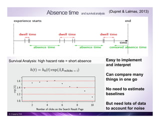 Absence time andsurvivalanalysis
Easy to implement
and interpret
Can compare many
things in one go
No need to estimate
baselines
But need lots of data
to account for noise
(Dupret & Lalmas, 2013)
24An Engaging Click
Survival Analysis: high hazard rate = short absence
 