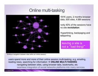 Online multi-tasking
users spend more and more of their online session multi-tasking, e.g. emailing,
reading news, searching for information à ONLINE MULTI-TASKING
navigating between sites, using browser tabs, bookmarks, etc
seamless integration of social networks platforms into many services
leaving a site is
not a “bad thing!”
(fictitious navigation between sites within an online session)
181K users, 2 months browser
data, 600 sites, 4.8M sessions
• only 40% of the sessions have
no site revisitation
• hyperlinking, backpaging and
teleporting
An Engaging Click 27
 