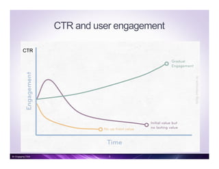 CTR and user engagement
CTR
3An Engaging Click
 
