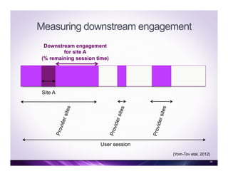 Measuring downstream engagement
User session
Providersites
Downstream engagement
for site A
(% remaining session time)
Site A
35
(Yom-Tov etal, 2012)
 