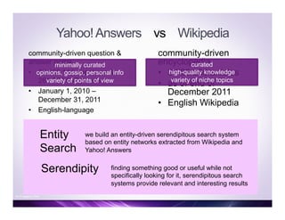 Yahoo!Answers vs Wikipedia
community-driven question &
answer portal
•  67 336 144 questions &
261 770 047 answers
•  January 1, 2010 –
December 31, 2011
•  English-language
community-driven
encyclopedia
•  3 795 865 articles
•  as of end of
December 2011
•  English Wikipedia
curated
high-quality knowledge
variety of niche topics
minimally curated
opinions, gossip, personal info
variety of points of view
38An Engaging Click
Entity
Search
we build an entity-driven serendipitous search system
based on entity networks extracted from Wikipedia and
Yahoo! Answers
Serendipity finding something good or useful while not
specifically looking for it, serendipitous search
systems provide relevant and interesting results
 
