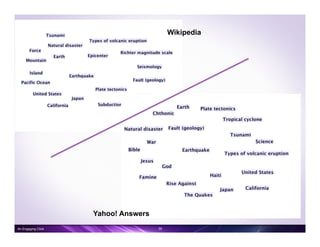 Wikipedia
39
Yahoo! Answers
An Engaging Click
 