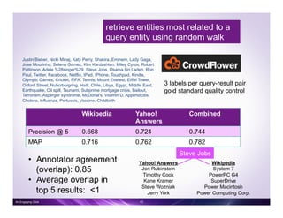 Retrieval
Wikipedia Yahoo!
Answers
Combined
Precision @ 5 0.668 0.724 0.744
MAP 0.716 0.762 0.782
Justin Bieber, Nicki Minaj, Katy Perry, Shakira, Eminem, Lady Gaga,
Jose Mourinho, Selena Gomez, Kim Kardashian, Miley Cyrus, Robert
Pattinson, Adele %28singer%29, Steve Jobs, Osama bin Laden, Ron
Paul, Twitter, Facebook, Netflix, IPad, IPhone, Touchpad, Kindle,
Olympic Games, Cricket, FIFA, Tennis, Mount Everest, Eiffel Tower,
Oxford Street, Nubcrburgring, Haiti, Chile, Libya, Egypt, Middle East,
Earthquake, Oil spill, Tsunami, Subprime mortgage crisis, Bailout,
Terrorism, Asperger syndrome, McDonal's, Vitamin D, Appendicitis,
Cholera, Influenza, Pertussis, Vaccine, Childbirth
3 labels per query-result pair
gold standard quality control
Yahoo! Answers
Jon Rubinstein
Timothy Cook
Kane Kramer
Steve Wozniak
Jerry York
Wikipedia
System 7
PowerPC G4
SuperDrive
Power Macintosh
Power Computing Corp.
Steve Jobs
•  Annotator agreement
(overlap): 0.85
•  Average overlap in
top 5 results: <1
40
retrieve entities most related to a
query entity using random walk
An Engaging Click
 