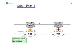 28

      OBS – Paso 4




                       OEO   OEO




                       OOO   OOO

Cando chega a ráfaga
ao nodo, o switch xa
   nodo
está configurado
 