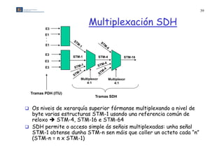 39



         E3
                              Mult plexac ón
                              Multiplexación SDH
         E1
         .
         .
         E1


         E3
                     STM-1             STM-4             STM-16
         E3
         E3


                         Multiplexor           Multiplexor
                             4:1                   4:1


  Tramas PDH (ITU)
                                  Tramas SDH


 Os niveis de xerarquía superior fórmanse multiplexando a nivel de
  byte varias estructuras STM 1 usando una referencia común de
                          STM-1
  reloxo  STM-4, STM-16 e STM-64
 SDH permite o acceso simple ás señais multiplexadas: unha señal
  STM-1 obtense dunha STM-n sen máis que coller un octeto cada “n”n
  (STM-n = n x STM-1)
 