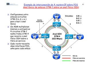 Exemplo de interconexión de 4 routers IP sobre POS                      45

                Anel lóxico de enlaces STM-1 sobre un anel físico SDH


 Configuramos catro                                OSPF
                                                               Circuitos:       A-B: 
  enlaces (circuítos
           (                                         B                          BC 
                                                                                B-C:
  STM-1) α, β, γ e              Interfaz
                                                                                C-D: 
  para crear o anel             POS/STM-1
                                                                               D-A: 
  lóxico                                            ADM             
 Os ADM multiplexan
  (insiren e extraen) os
  4 circuítos STM-1
  nunha trama STM-4                                Anel SDH
                           OSPF
  que recorre o anel                        ADM
                                                    STM-4        ADM              OSPF
                            A                                                       C
  físico SDH sobre a                              (622 Mbps)
  fibra en servicio
 Cada router necesita
  dúas interfaces POS,                 
                                                                        
  unha para cada enlace                             ADM




                                                    OSPF                    OC-3c
                                                     D                      Fibra en servicio
                                                                            Fibra de reserva
 