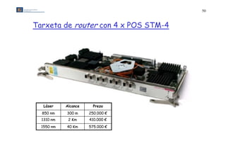 50



Tarxeta de router con 4 x POS STM-4




   Láser    Alcance     Prezo
  850 nm    300 m     250.000 €
  1310 nm    2 Km     410.000 €
  1550 nm   40 Km     575.000 €
 