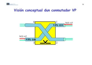 58



Visión conceptual dun conmutador VP
 